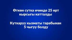 Оперативная информация по обстановке на территории Кыргызской Республики