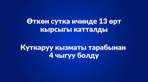 Оперативная информация по обстановке на территории Кыргызской Республики