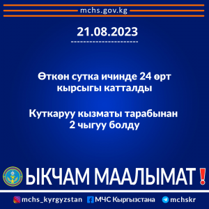 Ыкчам маалымат