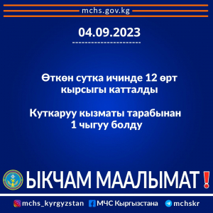 Ыкчам маалымат