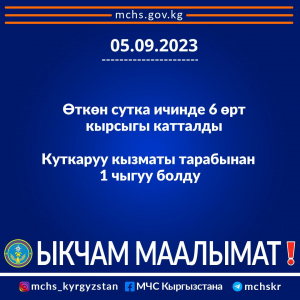 Ыкчам маалымат